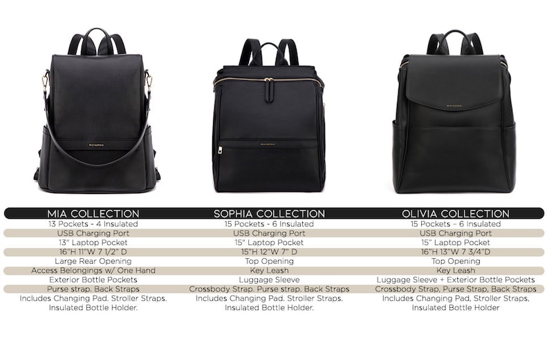 May include: Three black leather backpacks with gold accents. The backpacks are labeled "Mia Collection", "Sophia Collection", and "Olivia Collection". Each backpack has a list of features, including the number of pockets, a USB charging port, a laptop pocket, and a key leash.