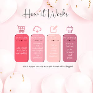 Peut inclure: Un graphique p&eacute;dagogique intitul&eacute; How it Works avec quatre panneaux verticaux roses pr&eacute;sentant des ic&ocirc;nes de panier, t&eacute;l&eacute;chargement, &eacute;dition et imprimante. Chaque panneau contient du texte expliquant le processus d'achat, de t&eacute;l&eacute;chargement, d'&eacute;dition dans Canva et d'impression ou de peinture d'un mod&egrave;le num&eacute;rique. Le fond pr&eacute;sente des ballons roses et des confettis dor&eacute;s.