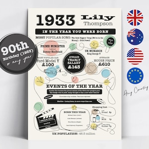 Personalisiertes Geburtstagsgeschenk, Druck oder Karte ""The YEAR you we're BORN"" Wunderschön illustriert für den 1930er und 90er Geburtstag!"