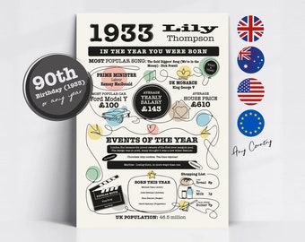 Personalised Birthday Gift, Print or Card "The YEAR you we're BORN" Beautifully illustrated for the 1930's and 90th Birthday!