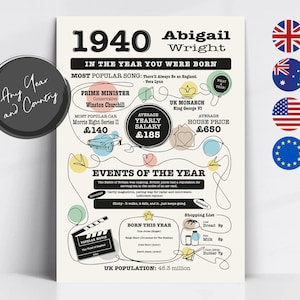 Personalisierte Geburtstagsgeschenk, Druck oder Karte "The YEAR you we're BORN" Wunderschön illustriert für den 1940er und 80er Geburtstag!