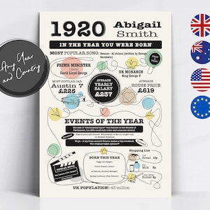 Gepersonaliseerd verjaardagscadeau, print of kaart "Het JAAR waarin je bent geboren" Prachtig geïllustreerd voor de jaren 1920 en 100e verjaardag!