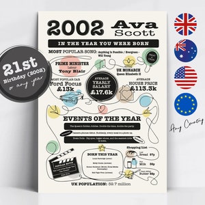 Gepersonaliseerd verjaardagscadeau, print of kaart "Het JAAR waarin je bent geboren" Prachtig geïllustreerd voor de jaren 2000 en de 21e verjaardag!