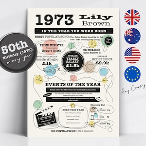 Personalisiertes Geburtstagsgeschenk, Druck oder Karte ""The YEAR you we're BORN"" Wunderschön illustriert für die 70er und 50er Jahre zum Geburtstag!"