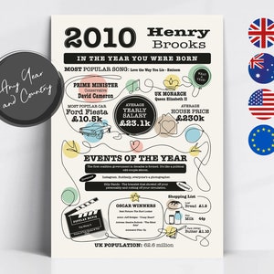 Personalisierte Geburtstagsgeschenk, Druck oder Karte "The YEAR you we're BORN" Wunderschön illustriert für die 2010's und 10th Birthday!