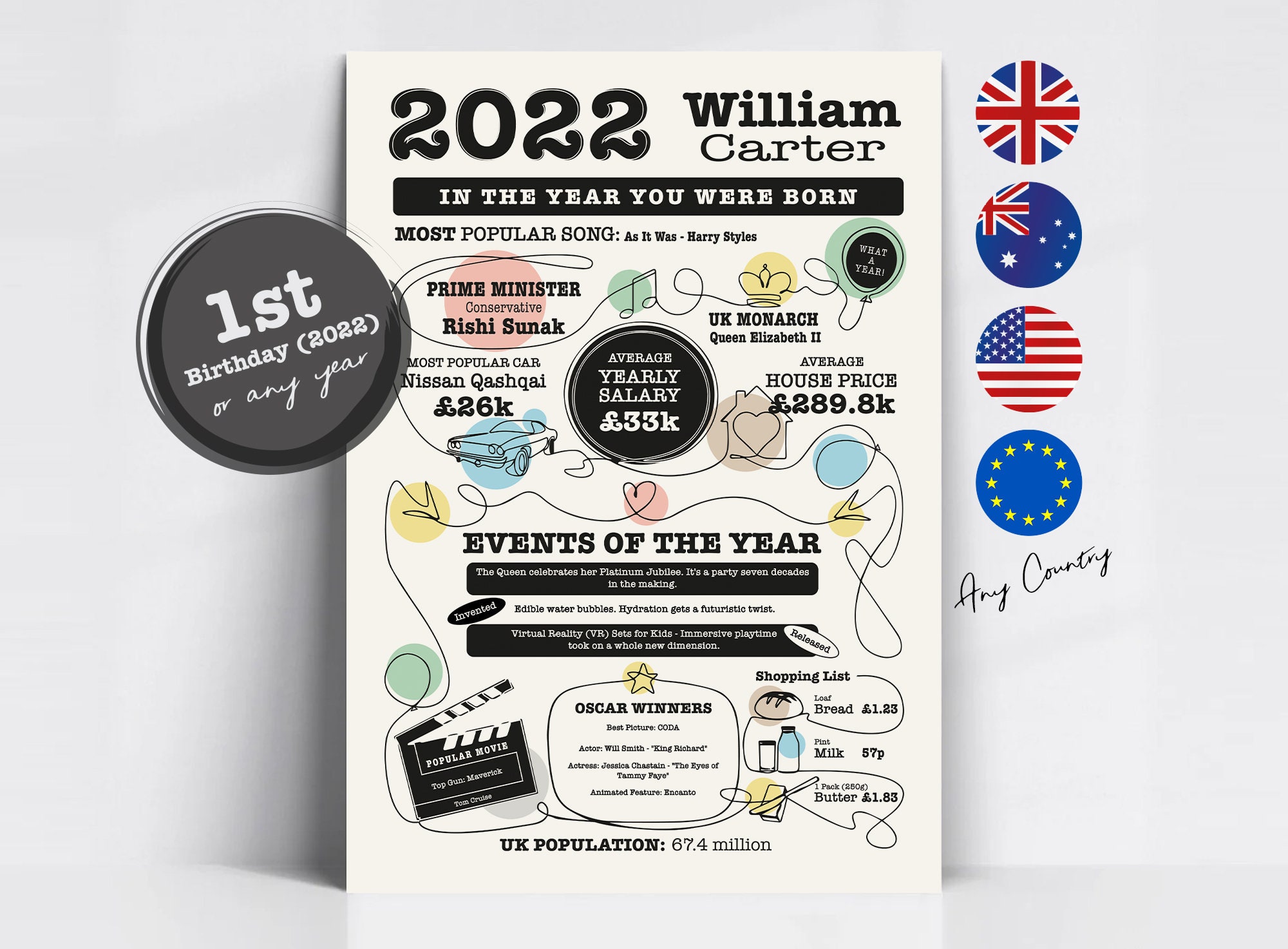 Personalised Birthday Gift, Print or Card "The YEAR you we're BORN" Beautifully illustrated for the 2020's and 1st Birthday!