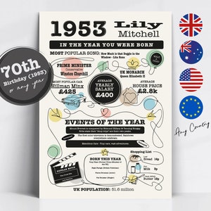 Cadeau d'anniversaire personnalisé, impression ou carte « L'ANNÉE où nous sommes nés » Magnifiquement illustré pour les années 1950 et le 70e anniversaire !