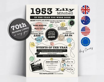 Cadeau d'anniversaire personnalisé, impression ou carte « L'ANNÉE où nous sommes nés » Magnifiquement illustré pour les années 1950 et le 70e anniversaire !