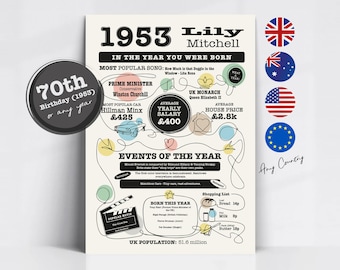 Personalised Birthday Gift, Print or Card "The YEAR you we're BORN" Beautifully illustrated for the 1950's and 70th Birthday!