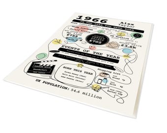 May include: A white poster titled 1966 In The Year You Were Born for Alex Taylor. It features black text, line drawings, and pastel accents detailing facts like the average salary of £702, house price of £3.8k, and UK population of 54.6 million.
