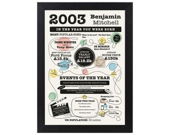 Personalised Birthday Gift, Print or Card "The YEAR you we're BORN" Beautifully illustrated for the 2000's and 18th Birthday!
