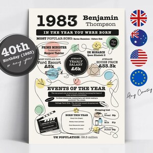 Personalisiertes Geburtstagsgeschenk, Druck oder Karte ""The YEAR you we're BORN"" Wunderschön illustriert für den 80er und 40sten Geburtstag!"