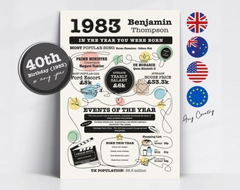Cadeau d'anniversaire personnalisé, impression ou carte « L'ANNÉE où nous sommes nés » Magnifiquement illustré pour les années 1980 et le 40e anniversaire !