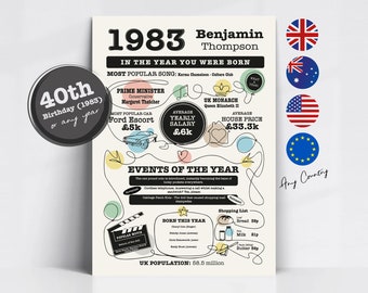 Personalised Birthday Gift, Print or Card "The YEAR you we're BORN" Beautifully illustrated for the 1980's and 40th Birthday!