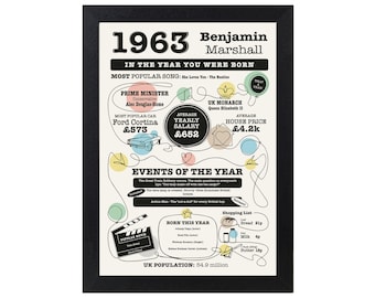 Personalised Birthday Gift, Print or Card "The YEAR you we're BORN" Beautifully illustrated for the 1960's and 60th Birthday!