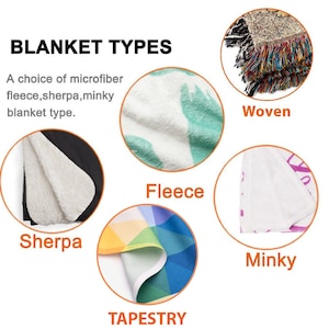 May include: Image showcasing different blanket types: woven, fleece, sherpa, minky, and tapestry. The image includes close-up views of each material, highlighting their textures and patterns. Text at the top reads "BLANKET TYPES".