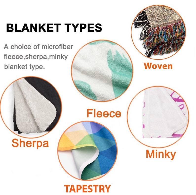 May include: Image showcasing different blanket types: woven, fleece, sherpa, minky, and tapestry. The image includes close-up views of each material, highlighting their textures and patterns. Text at the top reads "BLANKET TYPES".