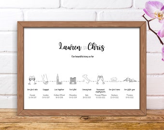 Our Love Story Timeline Print Personalised Love Story Print Wedding Anniversary Gifts Our Story Printable