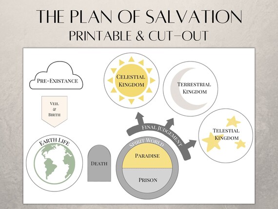 The Plan of Salvation Printable - Il 570xN.4017973146 G9tp