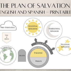 The Plan of Salvation: English AND Spanish - Printable & Cut-out