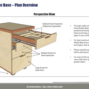 May include: A 3D rendering of a wooden drill press mobile base with four drawers. The base is on wheels and has a top surface for a drill press. The drawers are labelled with their purpose: "Large Drawer for Bulky Items", "Multiple Drawers to Store Accessories", and "Optional Drawer Organizers to Maximize Organization". The text "Drill Press Mobile Base - Plan Overview" is at the top of the image.