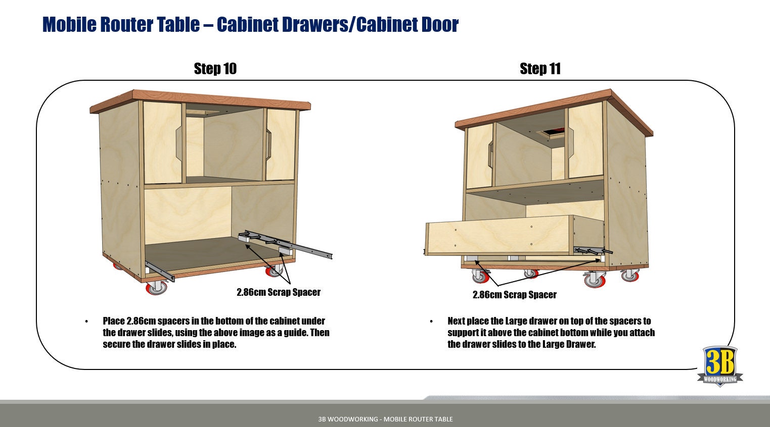 Mobile Router Table Metric Build Plans: DIY Woodworking Project ...