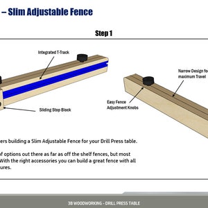 May include: Diagram showing how to build a slim adjustable fence for a drill press table. The fence features a low height design, integrated T-track, easy fence adjustment knobs, and a sliding stop block. The text in the image reads "Step 1".