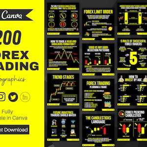 200 Forex & Trading Editable Templates | Forex and Trading Infographics | Social Media Infographics of Forex and Trading