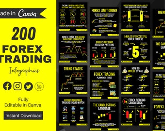 200 bewerkbare forex- en handelssjablonen | Forex- en handelsinfographics | Sociale media-infographics van forex en handel