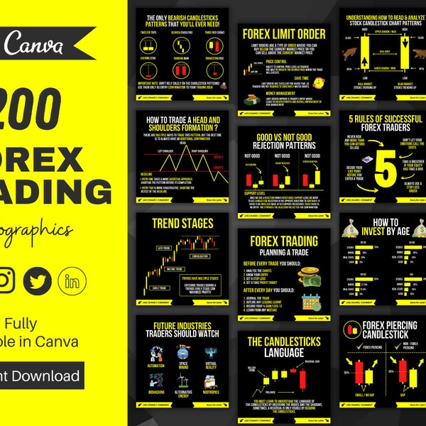 200 Forex & Trading Editable Templates | Forex and Trading Infographics | Social Media Infographics of Forex and Trading