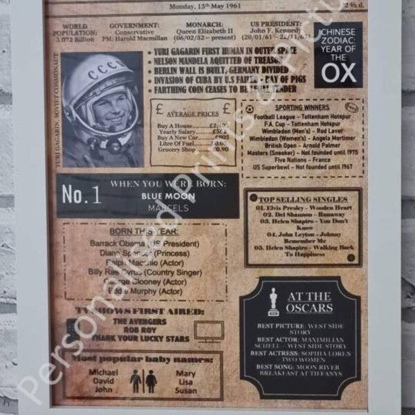 Day You Were Born - Etsy