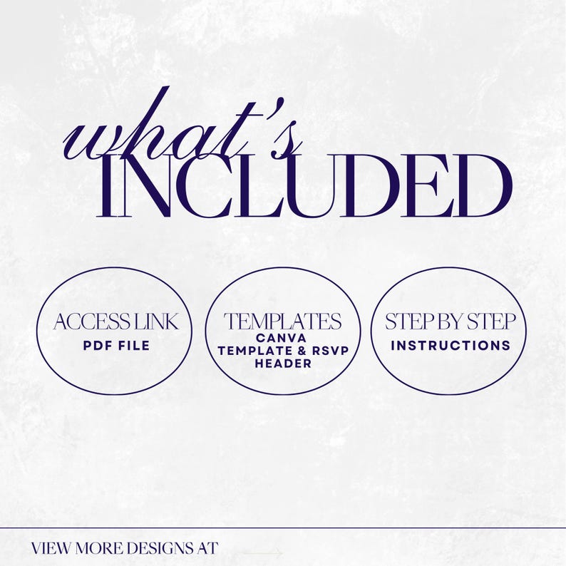 Pu&ograve; includere: Grafica di design digitale con le parole "what's INCLUDED" in corsivo blu scuro. Sotto ci sono tre icone circolari con testo: "ACCESS LINK PDF FILE", "TEMPLATES CANVA TEMPLATE & RSVP HEADER" e "STEP BY STEP INSTRUCTIONS".