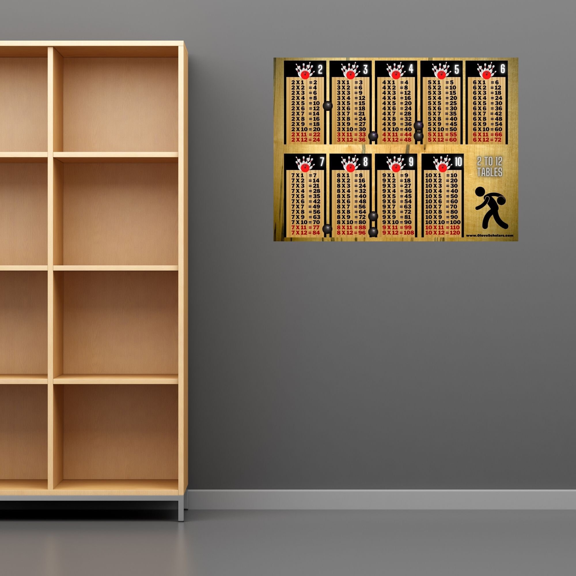 Multiplication Times Tables Bowling Poster unframed Room Decor Glove