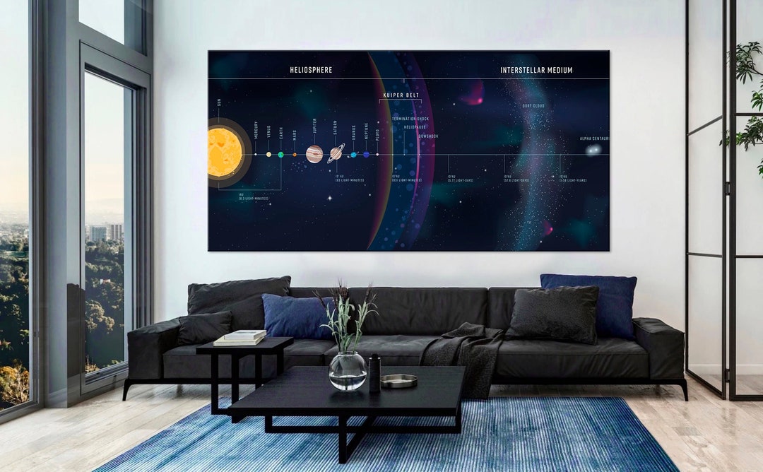 Solar System Canvas Wall Art Space Print Astronomy Kids Room Etsy