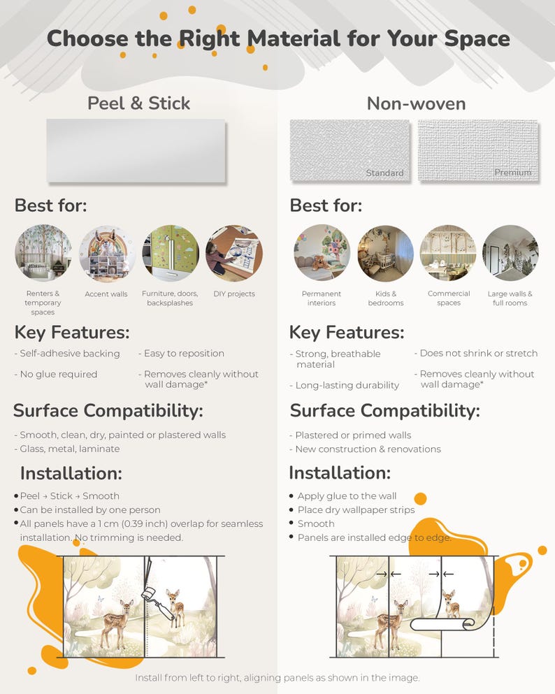 May include: An informational infographic titled Choose the Right Material for Your Space comparing Peel & Stick and Non-woven wallpaper. It details features, surface compatibility, and installation steps for each, including a 1 cm overlap for panels.