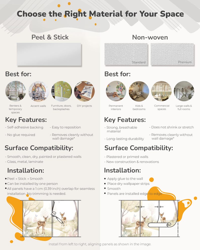 May include: An informational chart titled Choose the Right Material for Your Space comparing Peel & Stick and Non-woven wallpaper. It details features, surface compatibility, and installation steps, including a 1 cm (0.39 inch) overlap note.