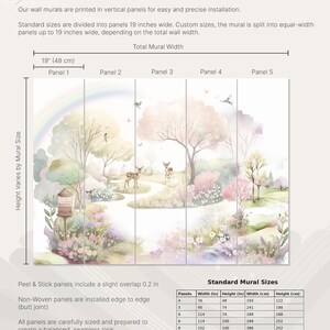 May include: An informational graphic titled Wallpaper Panels Explained showing a five-panel wall mural featuring a watercolor forest scene with deer, trees, and a rainbow. It includes technical specifications, installation notes, and a table of standard mural sizes in inches and centimeters.