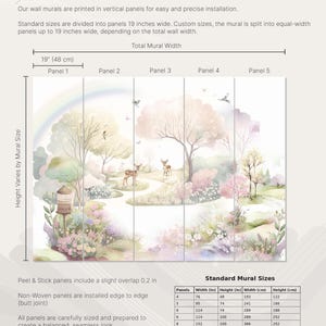 May include: An infographic titled Wallpaper Panels Explained showing a five-panel wall mural illustration of a forest scene with deer, trees, and a rainbow. It includes text about installation, panel widths of 48 cm, and a table of standard mural sizes.