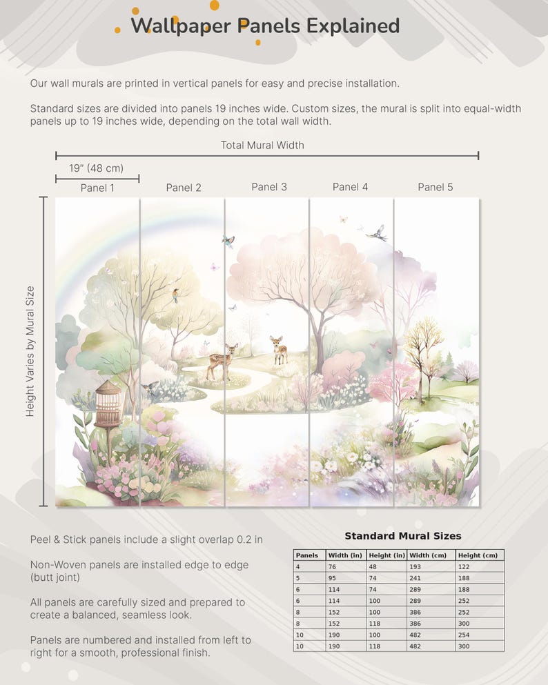 May include: An infographic titled Wallpaper Panels Explained showing a five-panel wall mural illustration of a forest scene with deer, trees, and a rainbow. It includes text about installation, panel widths of 48 cm, and a table of standard mural sizes.