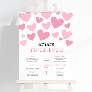 Our Little Sweetheart 1st Birthday Milestone Sign, Editable Pink Girl Valentine First Birthday Printable Milestone Sign Template, #OLSP