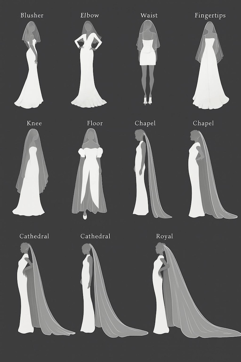 May include: A collection of illustrations showcasing various wedding veil styles, including blusher, elbow, waist, and fingertip veils. Each illustration features a bride in a white gown, with the veil's length and design varying across the styles.