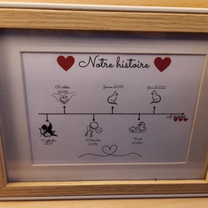 poster de pareja personalizado, historia de amor, pareja, regalos.