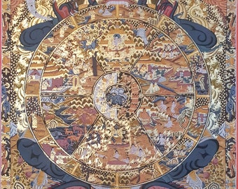 Wheel of Life (Bhavachakra) Thangka Painting