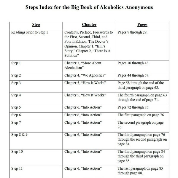 Steps Index for The Big Book of Alcoholics Anonymous