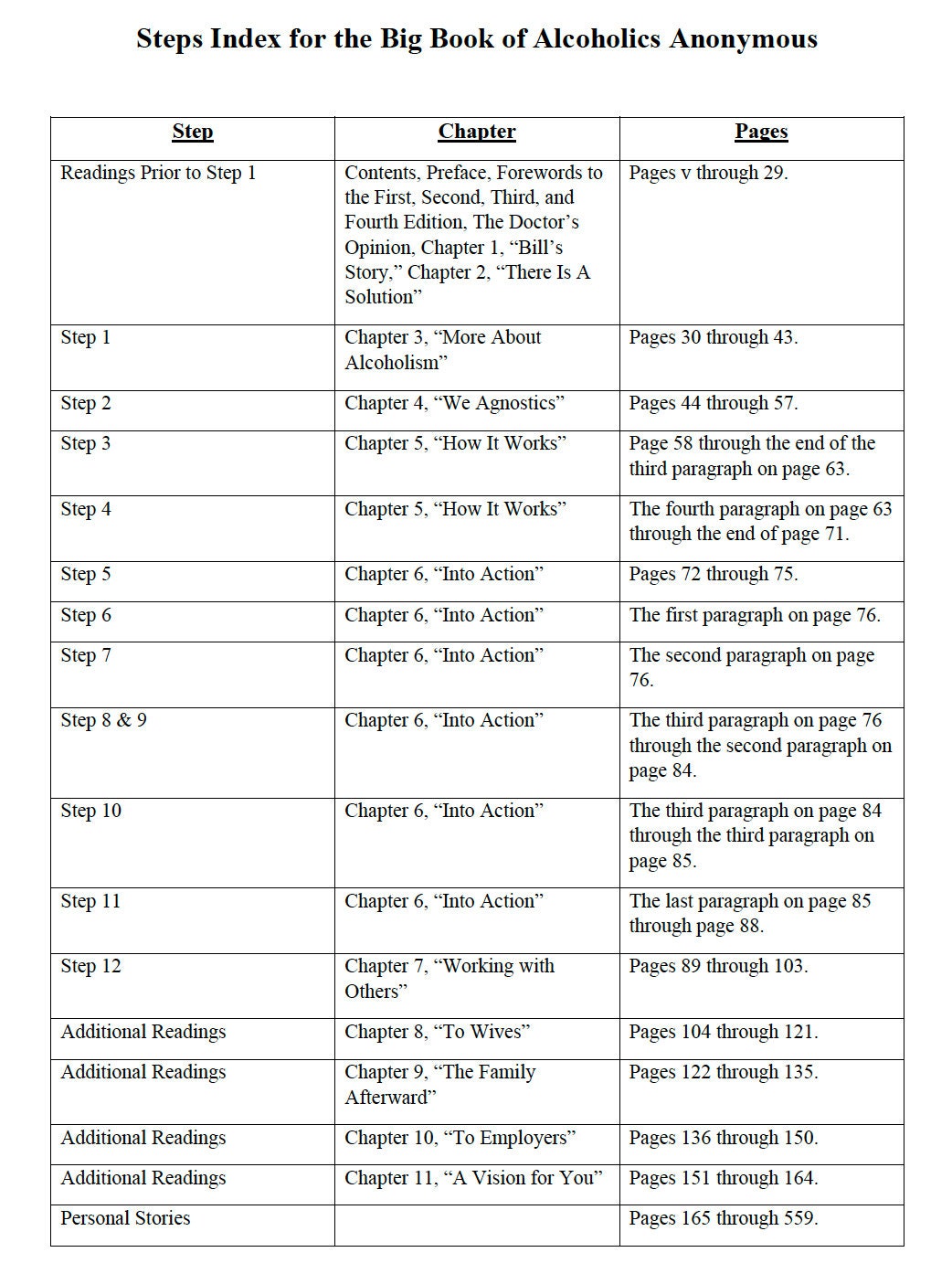 Package: AA Step 4 Definitions Reference Sheets - Etsy