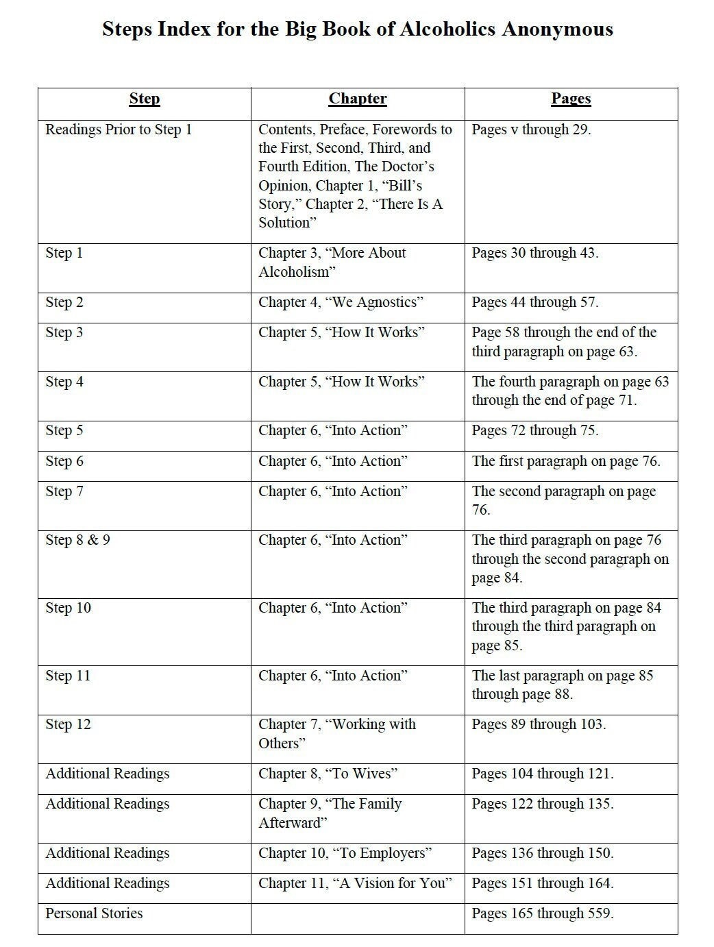 Steps Index for the Big Book of Alcoholics Anonymous - Etsy steps-index-for-the-big-book-of-alcoholics-anonymous-etsy