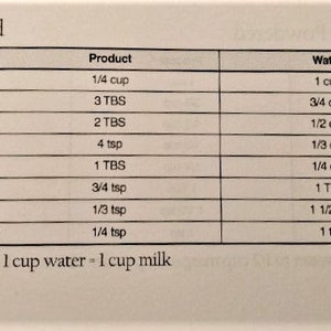 Freeze Dried Grass-Fed, WHOLE, Organic Raw Cows Milk Powder-Non-GMO-Not For Human Consumption Per Gov Regulations-Pet Milk-35.00 Ships Free image 5