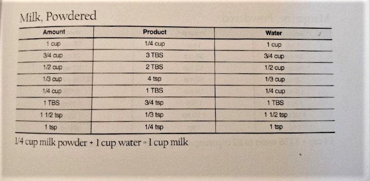 1/2 Gallon GLASS Raw Milk (A2A2) - Dutch Meadows Farm
