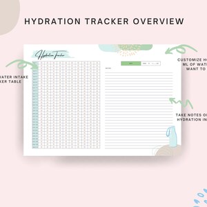 hydration