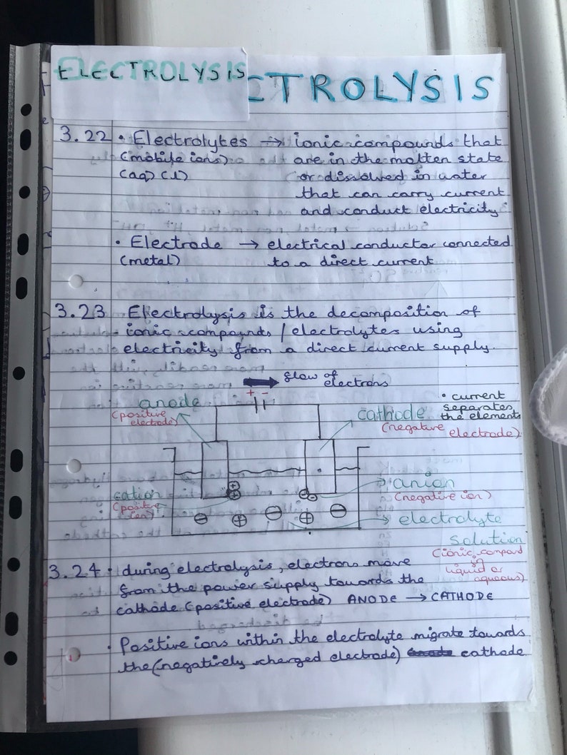 GCSE Edexcel Chemistry 91 ELECTROLYSIS guaranteed to Get You Etsy